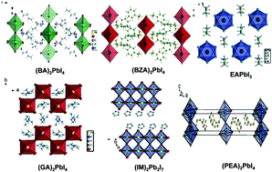 Graphical abstract: Exploration of two-dimensional perovskites incorporating methylammonium for high performance solar cells