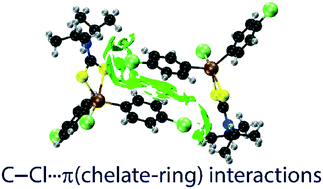 Graphical abstract: Experimental and computational evidence for a stabilising C–Cl(lone-pair)⋯π(chelate-ring) interaction