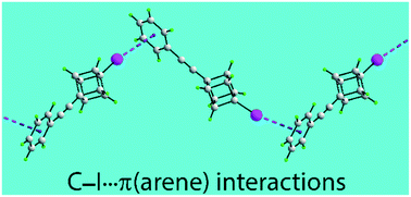 Graphical abstract: Supramolecular architectures sustained by delocalised C–I⋯π(arene) interactions in molecular crystals and the propensity of their formation