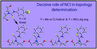 Graphical abstract: Non-covalent interactions involving remote substituents influence the topologies of supramolecular chains featuring hydroxyl-O–H⋯O(hydroxyl) hydrogen bonding in crystals of (HOCH2CH2)2NC( [[double bond, length as m-dash]] S)N(H)(C6H4Y-4) for Y = H, Me, Cl and NO2