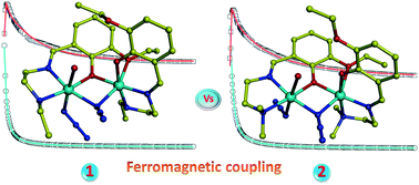 Graphical abstract: Phenoxido mediated antiferromagnetic and azide mediated ferromagnetic coupling in two dinuclear ferromagnetic nickel(ii) complexes with isomeric Schiff bases: a theoretical insight on the pathway of magnetic interaction