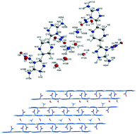 Graphical abstract: Sandwich-like low-sensitive nitroamine explosives stabilized by hydrogen bonds and π–π stacking interactions