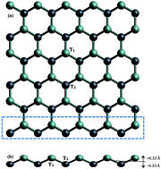 Graphical abstract: Hydrogen adsorption on two-dimensional germanene and its structural defects: an ab initio investigation