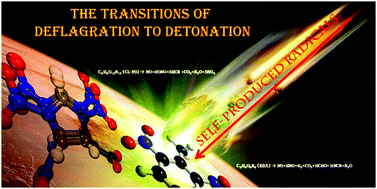 Graphical abstract: CPMD investigation of α-RDX and ε-CL-20: the transition of deflagration to detonation depending on the self-produced radicals