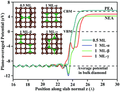 Graphical abstract: Boron-terminated diamond (100) surfaces with promising structural and electronic properties