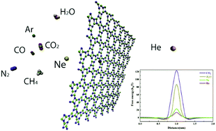 Graphical abstract: High-efficiency helium separation through an inorganic graphenylene membrane: a theoretical study