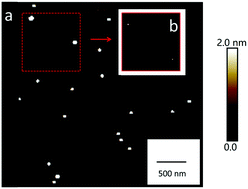 Graphical abstract: Hygroscopic properties of NaCl nanoparticles on the surface: a scanning force microscopy study