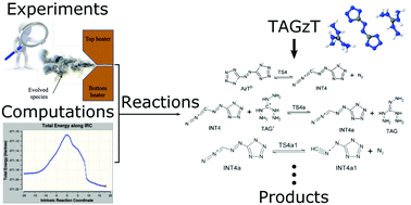 Graphical abstract: Liquid-phase decomposition mechanism for bis(triaminoguanidinium) azotetrazolate (TAGzT)