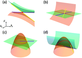 Graphical abstract: Critical topological nodal points and nodal lines/rings in Kagome graphene