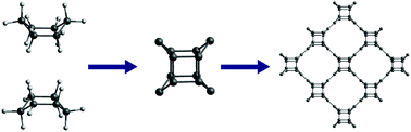 Graphical abstract: Twin T-graphene: a new semiconducting 2D carbon allotrope
