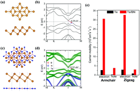 Graphical abstract: Enhanced carrier mobility and tunable electronic properties in α-tellurene monolayer via an α-tellurene and h-BN heterostructure