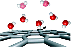 Graphical abstract: Water dynamics at electrified graphene interfaces: a jump model perspective