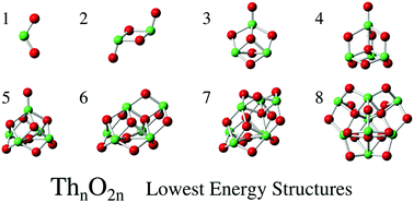 Graphical abstract: Unraveling the structural stability and the electronic structure of ThO2 clusters