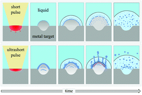 Graphical abstract: The effect of pulse duration on nanoparticle generation in pulsed laser ablation in liquids: insights from large-scale atomistic simulations