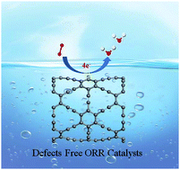 Graphical abstract: γ-Graphyne nanotubes as defect-free catalysts of the oxygen reduction reaction: a DFT investigation