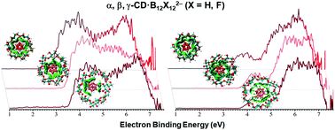 Graphical abstract: Photoelectron spectroscopy and computational investigations of the electronic structures and noncovalent interactions of cyclodextrin-closo-dodecaborate anion complexes χ-CD·B12X122− (χ = α, β, γ; X = H, F)
