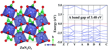 Graphical abstract: Prediction of new thermodynamically stable ZnN2O3 at high pressure