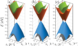 Graphical abstract: Stark and Zeeman effects on the topological phase and transport properties of topological crystalline insulator thin films