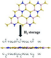 Graphical abstract: Si2BN monolayers as promising candidates for hydrogen storage