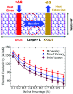 Graphical abstract: Vacancy-induced thermal transport in two-dimensional silicon carbide: a reverse non-equilibrium molecular dynamics study