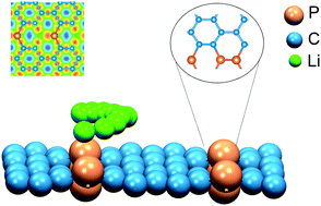 Graphical abstract: Monolayer PC5/PC6: promising anode materials for lithium-ion batteries