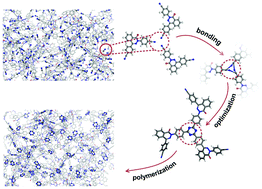 Graphical abstract: A modelling algorithm for amorphous covalent triazine-based polymers