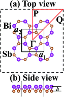 Graphical abstract: Semiconducting two-dimensional group VA–VA haeckelite compounds with superior carrier mobility