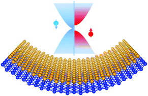 Graphical abstract: Strain induced spin-splitting and half-metallicity in antiferromagnetic bilayer silicene under bending