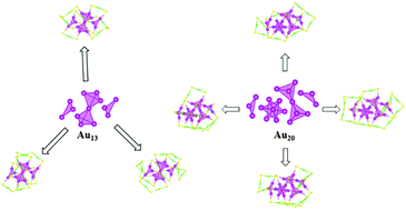 Graphical abstract: Structural predictions of thiolate-protected gold nanoclusters via the redistribution of Au–S “staple” motifs on known cores
