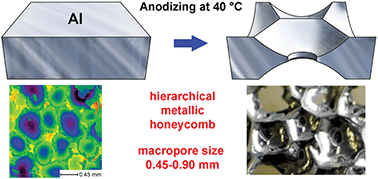 Graphical abstract: Multilevel self-organization on anodized aluminium: discovering hierarchical honeycomb structures from nanometre to sub-millimetre scale