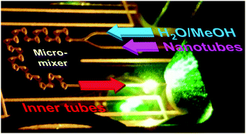Graphical abstract: Microfluidic out-of-equilibrium control of molecular nanotubes