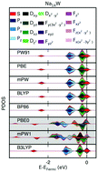 Graphical abstract: Design of superatomic systems: exploiting favourable conditions for the delocalisation of d-electron density in transition metal doped clusters