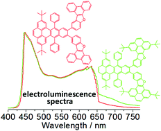 Graphical abstract: Expanded benzofuran-decorated twistacene derivatives: synthesis, characterization and single-component white electroluminescence