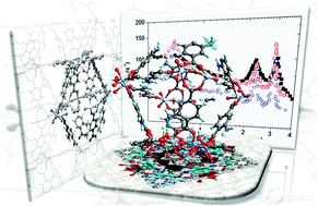 Graphical abstract: A close view of the organic linker in a MOF: structural insights from a combined 1H NMR relaxometry and computational investigation
