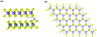 Graphical abstract: Theoretical characterization of the electronic properties of heterogeneous vertical stacks of 2D metal dichalcogenides containing one doped layer
