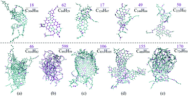 Graphical abstract: Molecular dynamics simulation of soot formation during diesel combustion with oxygenated fuel addition