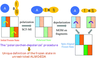 Graphical abstract: Probing radical–molecule interactions with a second generation energy decomposition analysis of DFT calculations using absolutely localized molecular orbitals