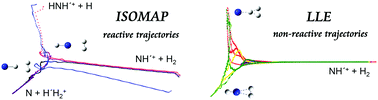Graphical abstract: Quasi-classical trajectory analysis with isometric feature mapping and locally linear embedding: deep insights into the multichannel reaction on an NH3+(4A) potential energy surface