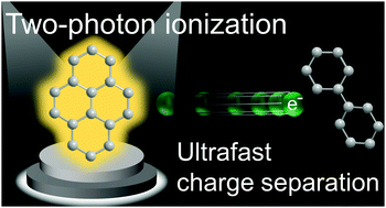 Graphical abstract: Ultrafast capture of electrons ejected by photoionization leading to the formation of a charge-separated state at a high energy level
