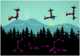 Graphical abstract: Probing Criegee intermediate reactions with methanol by FTMW spectroscopy