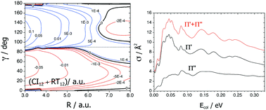Graphical abstract: Non-adiabatic quantum dynamics of the electronic quenching OH(A2Σ+) + Kr