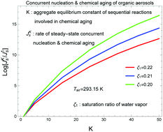 Graphical abstract: Effect of chemical aging of aqueous organic aerosols on the rate of their steady-state nucleation