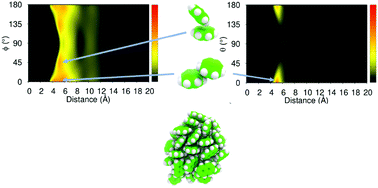 Graphical abstract: Atomistic simulations of the aggregation of small aromatic molecules in homogenous and heterogenous mixtures