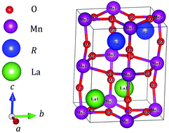 Graphical abstract: Emergent multiferroicity and strain-driven metal–semiconductor transitions in LaMnO3/RMnO3 superlattices (R = Pr, Pm, Sm and Gd)