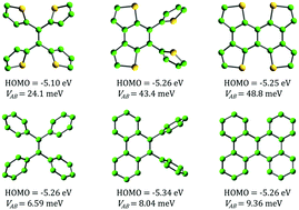 Graphical abstract: Tailoring of the core structure towards promising small molecule hole-transporting materials for perovskite solar cells: a theoretical study