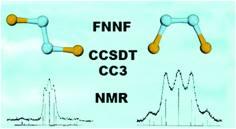 Graphical abstract: NMR parameters of FNNF as a test for coupled-cluster methods: CCSDT shielding and CC3 spin–spin coupling