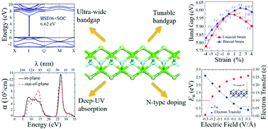 Graphical abstract: Two-dimensional CaFCl: ultra-wide bandgap, strong interlayer quantum confinement, and n-type doping