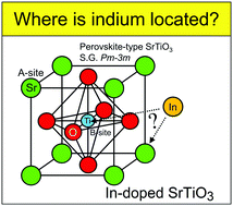 Graphical abstract: Dopant site in indium-doped SrTiO3 photocatalysts