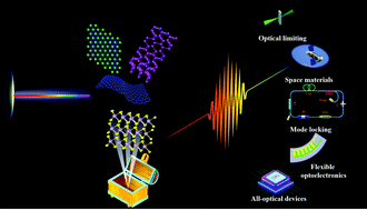 Graphical abstract: 2D materials towards ultrafast photonic applications