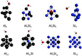 Graphical abstract: An ab initio investigation of the adsorption properties of water on binary AlSi clusters